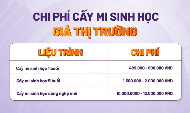 chi phí cấy mi sinh học - Viện thẩm mỹ quốc tế Linh Anh