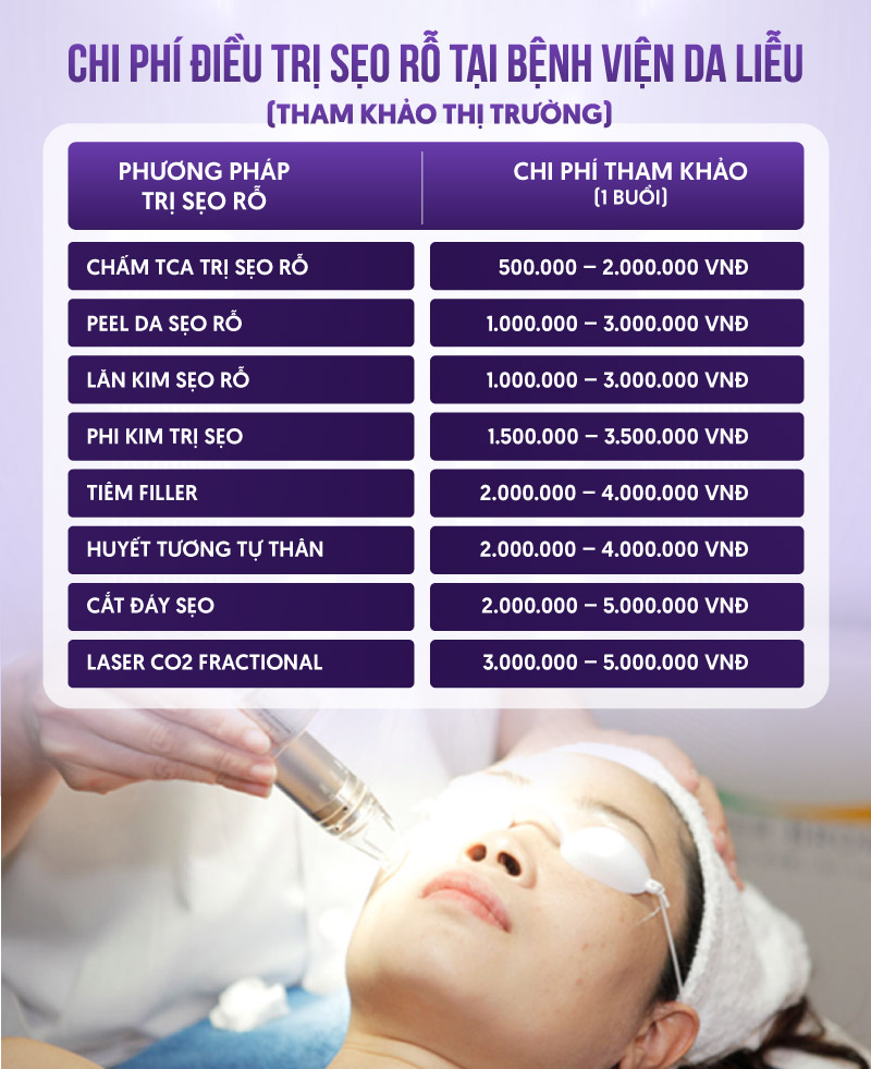 trị sẹo rỗ bao nhiêu trị sẹo rỗ bao nhiêu