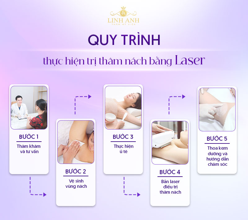 trị thâm nách bao nhiêu tiền trị thâm nách bao nhiêu tiền
