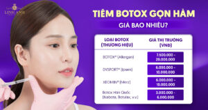 Tiêm botox gọn hàm giá bao nhiêu