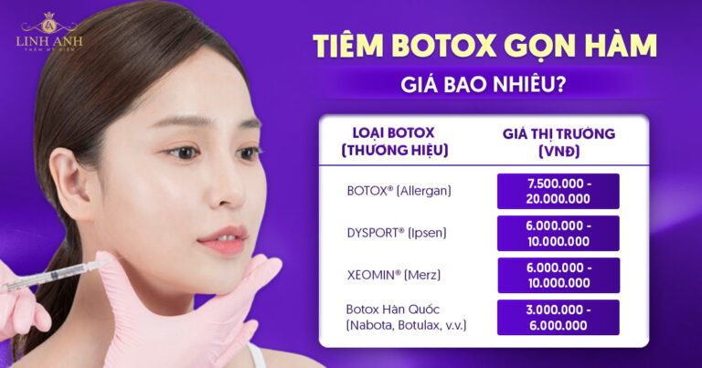 Tiêm botox gọn hàm giá bao nhiêu? Giá cập nhật mới nhất tháng 1/2026