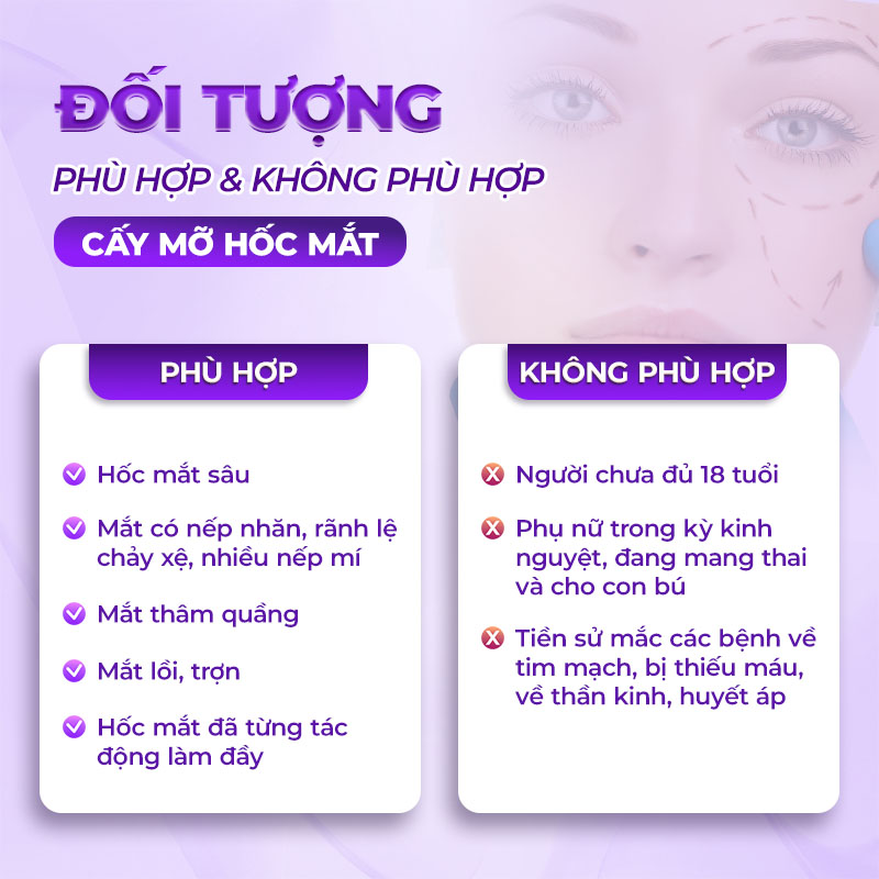 giá cấy mỡ hốc mắt