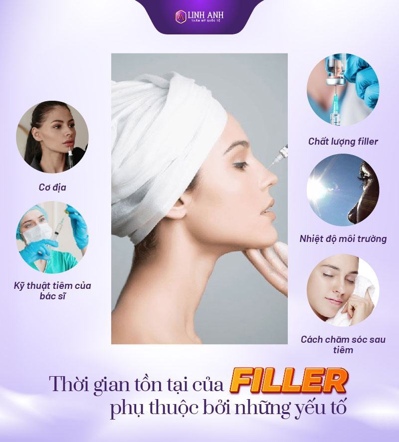 tiêm filler cằm bao lâu thì tan - Thẩm mỹ Quốc tế Linh Anh filler tan khi nào