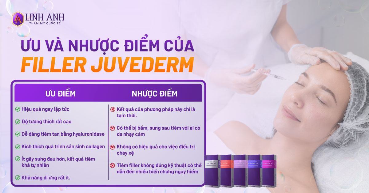 giá filler juvederm - Thẩm mỹ Quốc tế Linh Anh giá tiêm filler juvederm