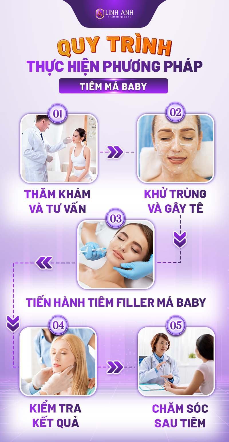 tiêm má baby - Thẩm mỹ Quốc tế Linh Anh tiêm filler má baby giá bao nhiêu