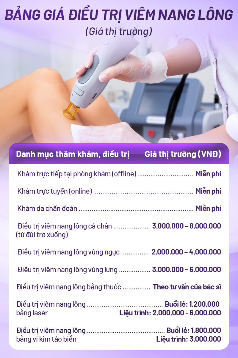 trị viêm nang lông bao nhiêu tiền