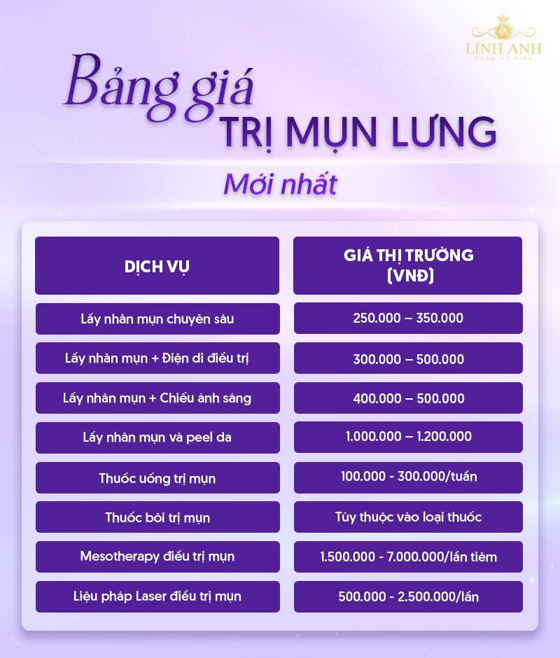 trị mụn lưng giá bao nhiêu trị mụn lưng giá bao nhiêu