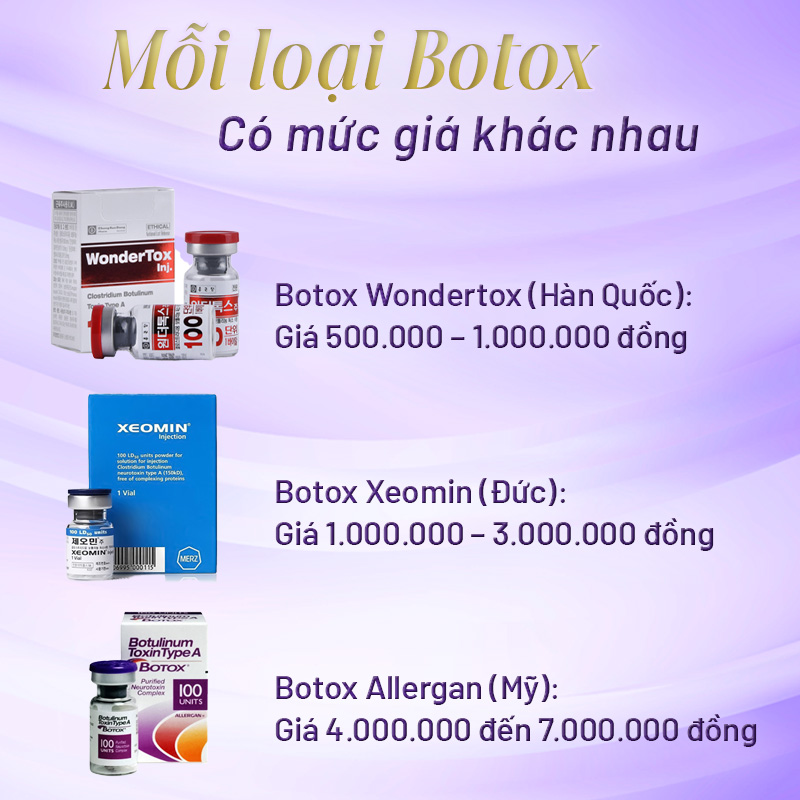 xóa nhăn vùng mắt giá bao nhiêu