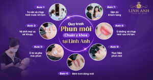 quy trình phun môi