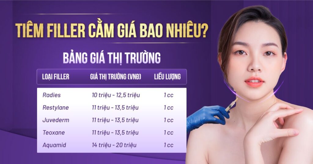 tiêm filler cằm giá bao nhiêu