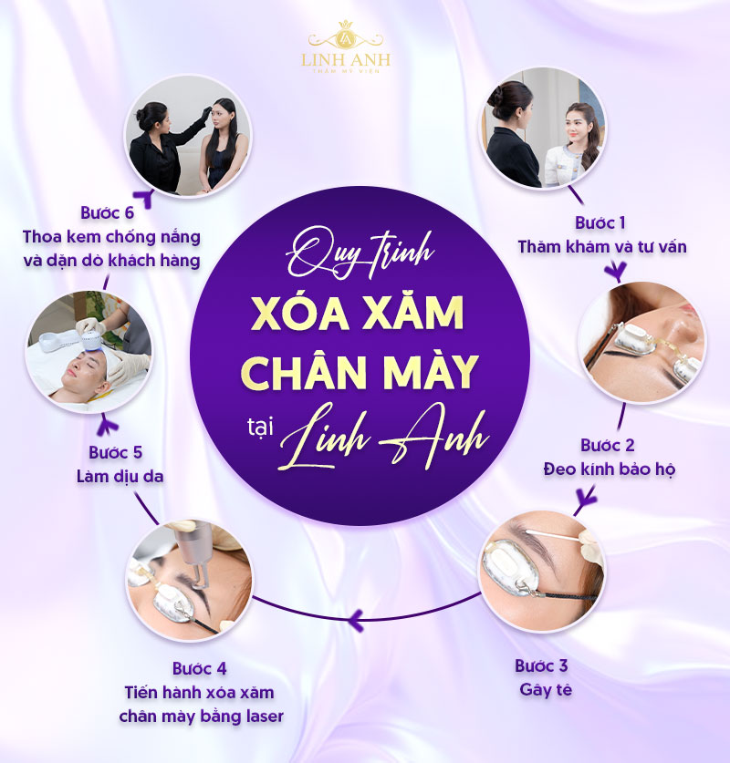 xoá phun mày