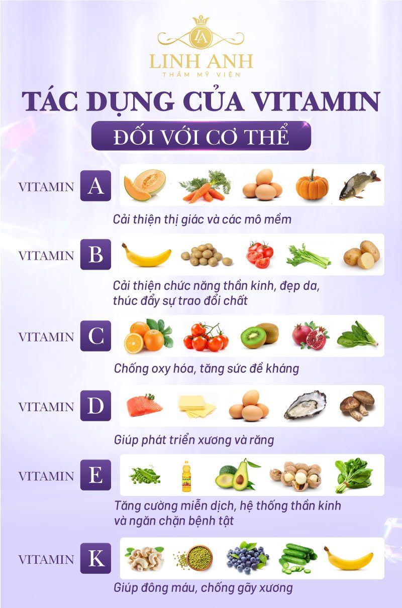 tác dụng của các loại vitamin