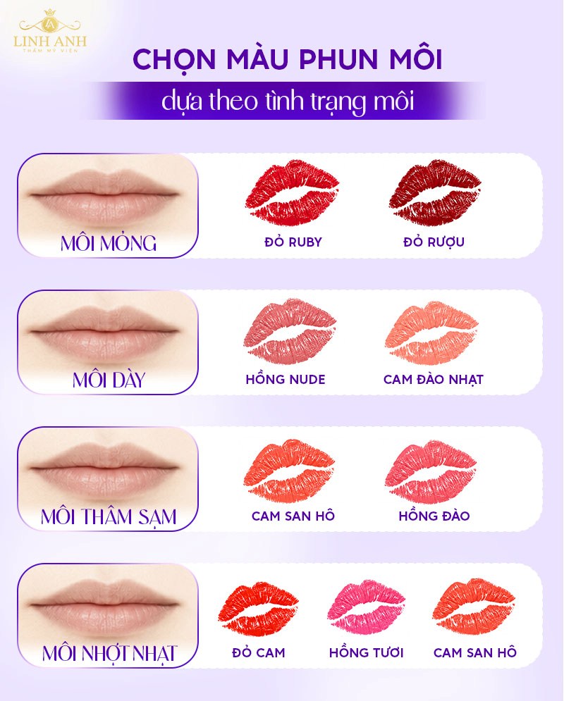 Chọn màu phun môi dựa theo tình trạng môi
