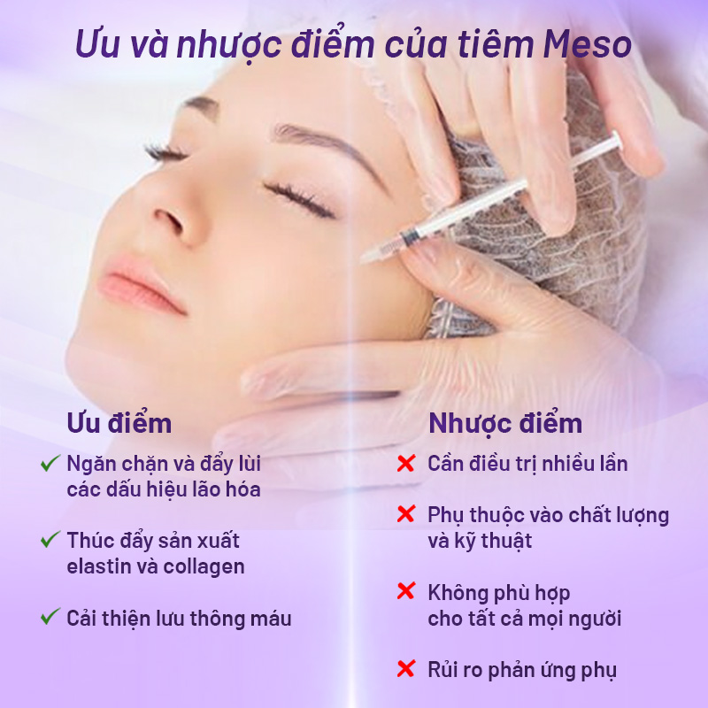 liệu trình tiêm meso giá bao nhiêu