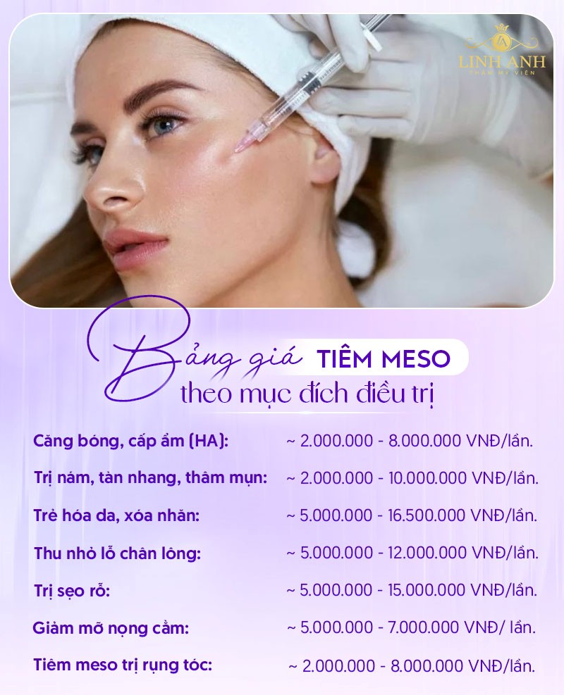 Tiêm meso giá bao nhiêu Tiêm meso giá bao nhiêu