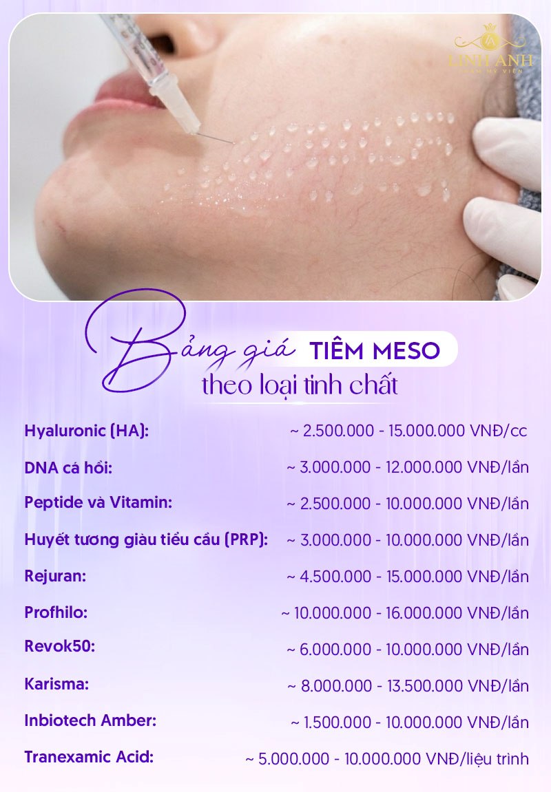 Tiêm meso bao nhiêu tiền Tiêm meso bao nhiêu tiền