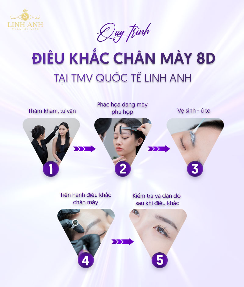 điêu khắc lông mày 8d - Viện thẩm mỹ quốc tế Linh Anh