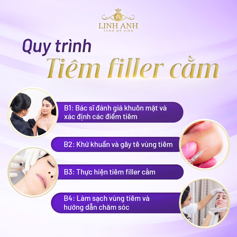 Tiêm cằm lẹm giá bao nhiêu