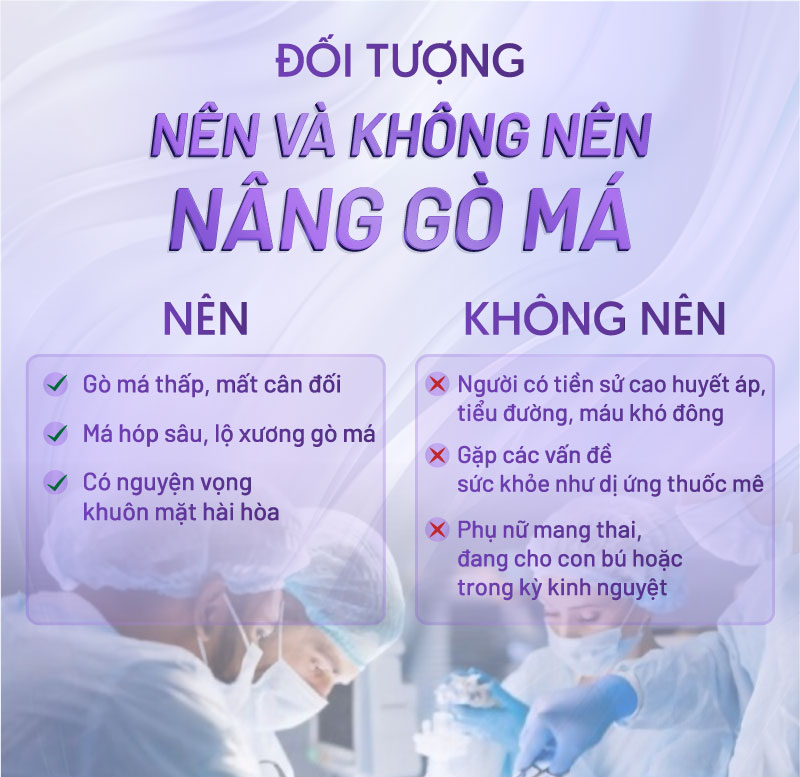 kỹ thuật nâng gò má