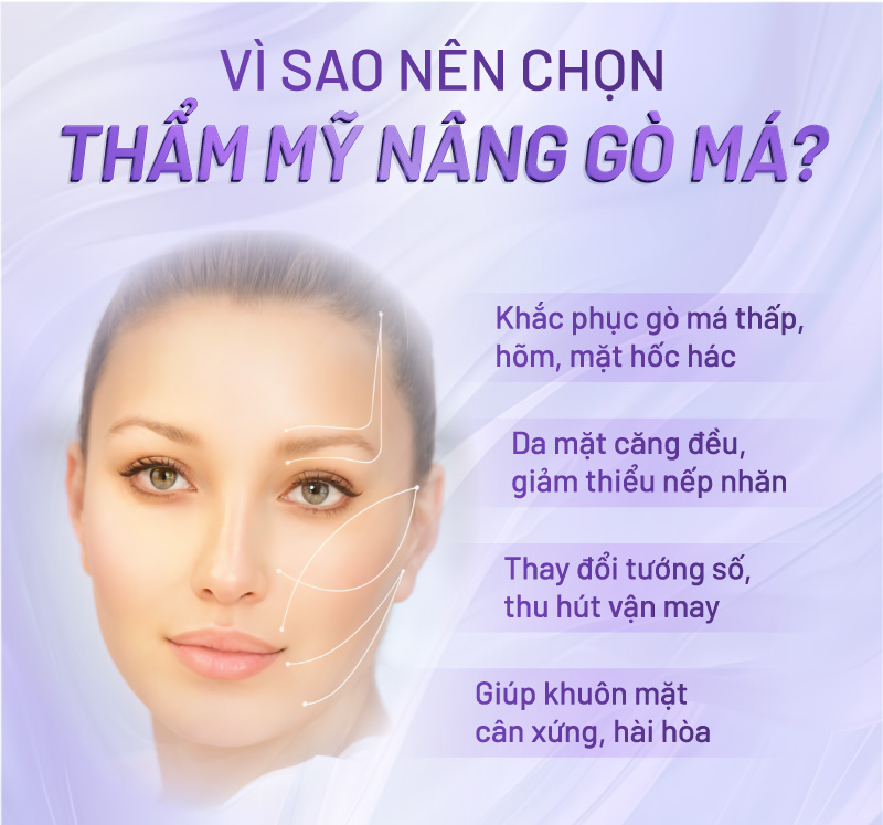 phẫu thuật nâng gò má