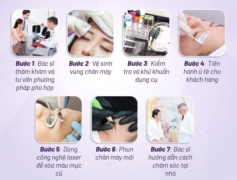 Phun mày bị trổ xanh trổ đỏ