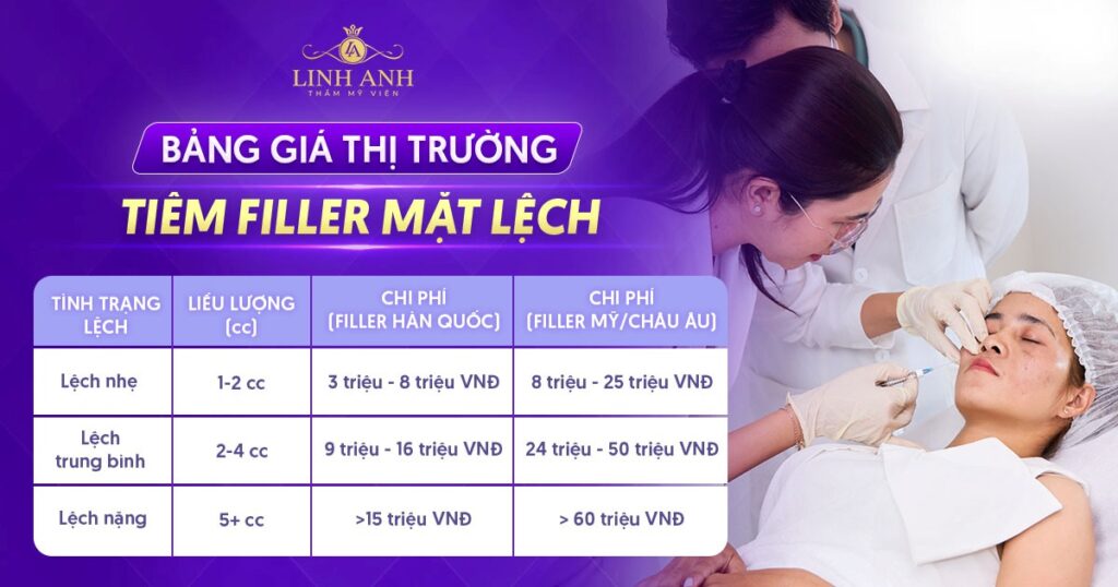 Tiêm filler mặt lệch giá bao nhiêu