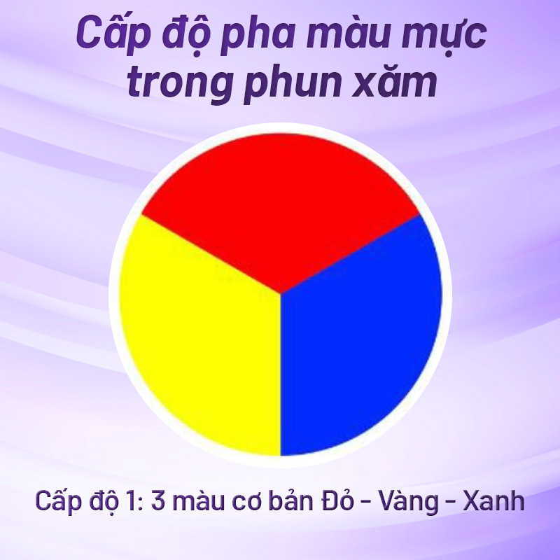 bánh xe màu sắc cơ bản