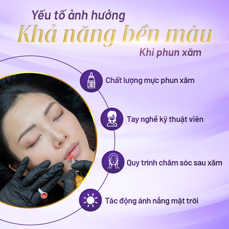 bánh xe màu sắc trong phun môi