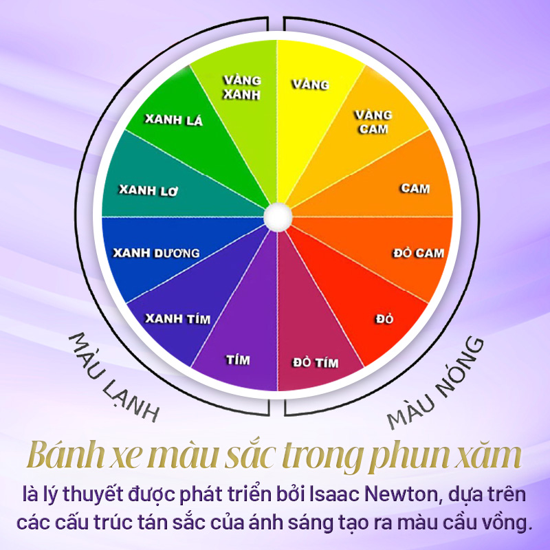 bánh xe màu sắc trong phun xăm thẩm mỹ