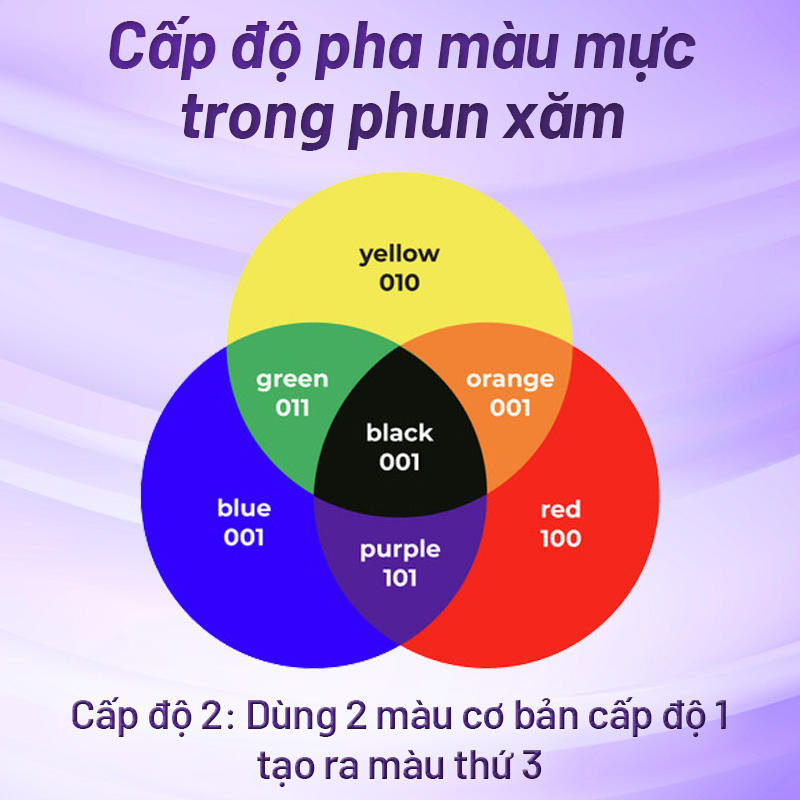 cách ứng dụng bánh xe màu sắc trong phun xăm