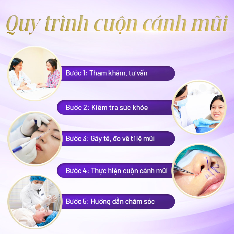 Quy trình thực hiện cuộn cánh mũi