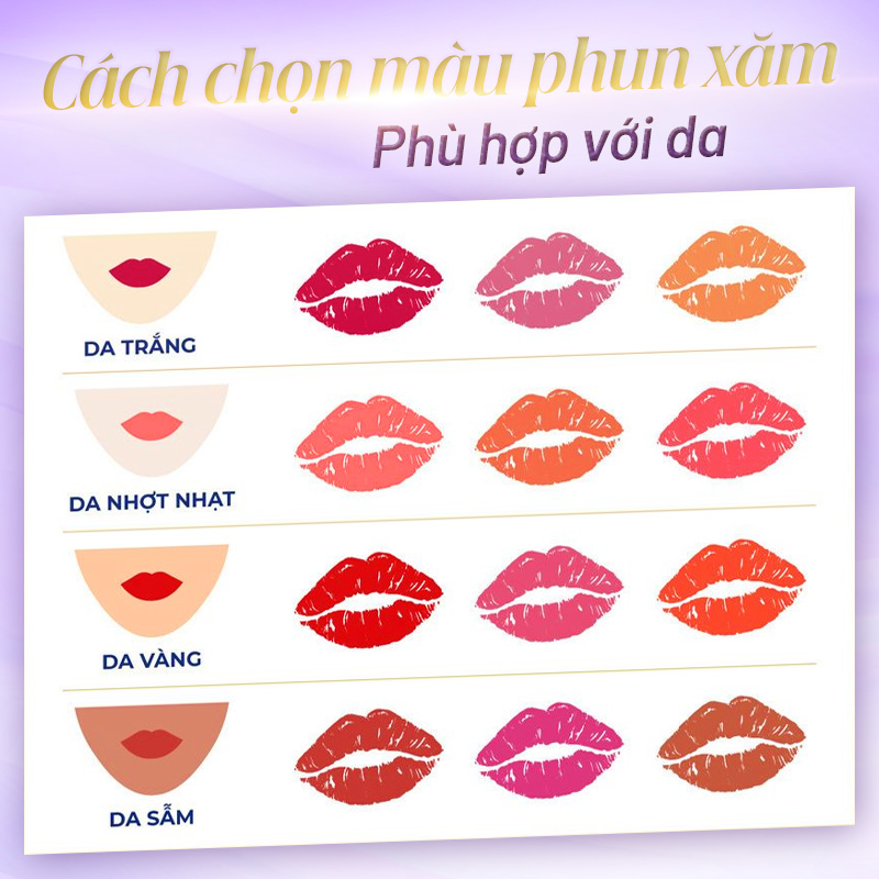 lý thuyết màu sắc trong phun xăm