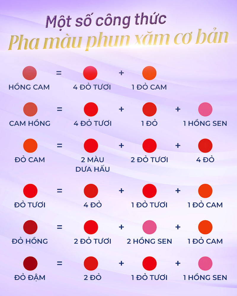 mix màu mực bánh xe màu sắc trong phun xăm