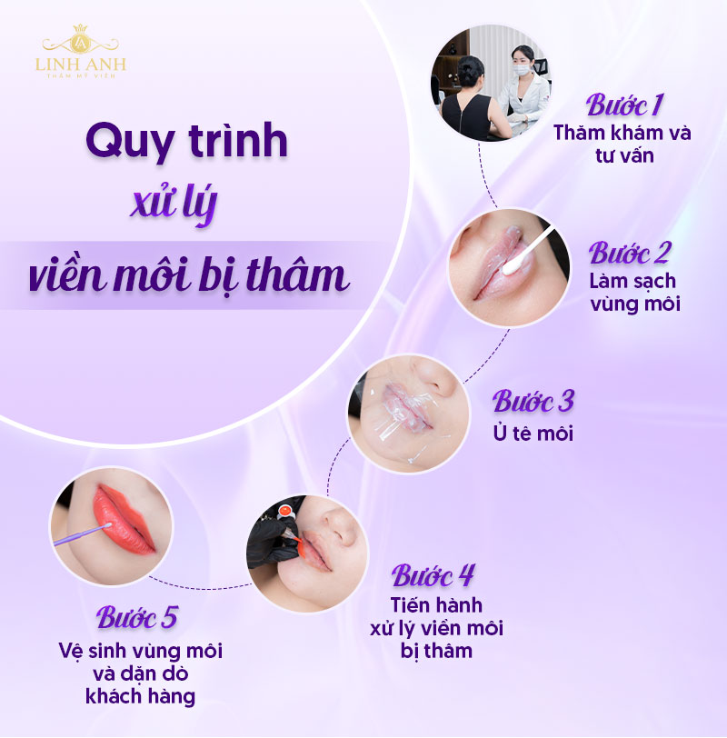 Viền môi bị thâm - Viện thẩm mỹ quốc tế Linh Anh