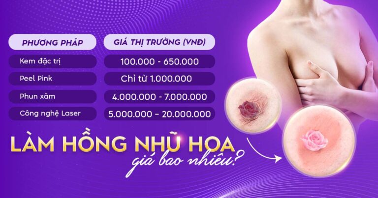 Làm hồng nhũ hoa giá bao nhiêu? Bảng giá chi tiết
