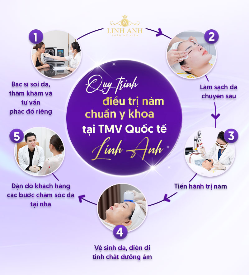 Thẩm mỹ viện trị nám uy tín ở Gò Vấp - Viện thẩm mỹ quốc tế Linh Anh