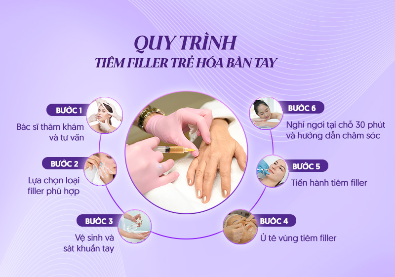 tiêm filler ngón tay tiêm filler ngón tay