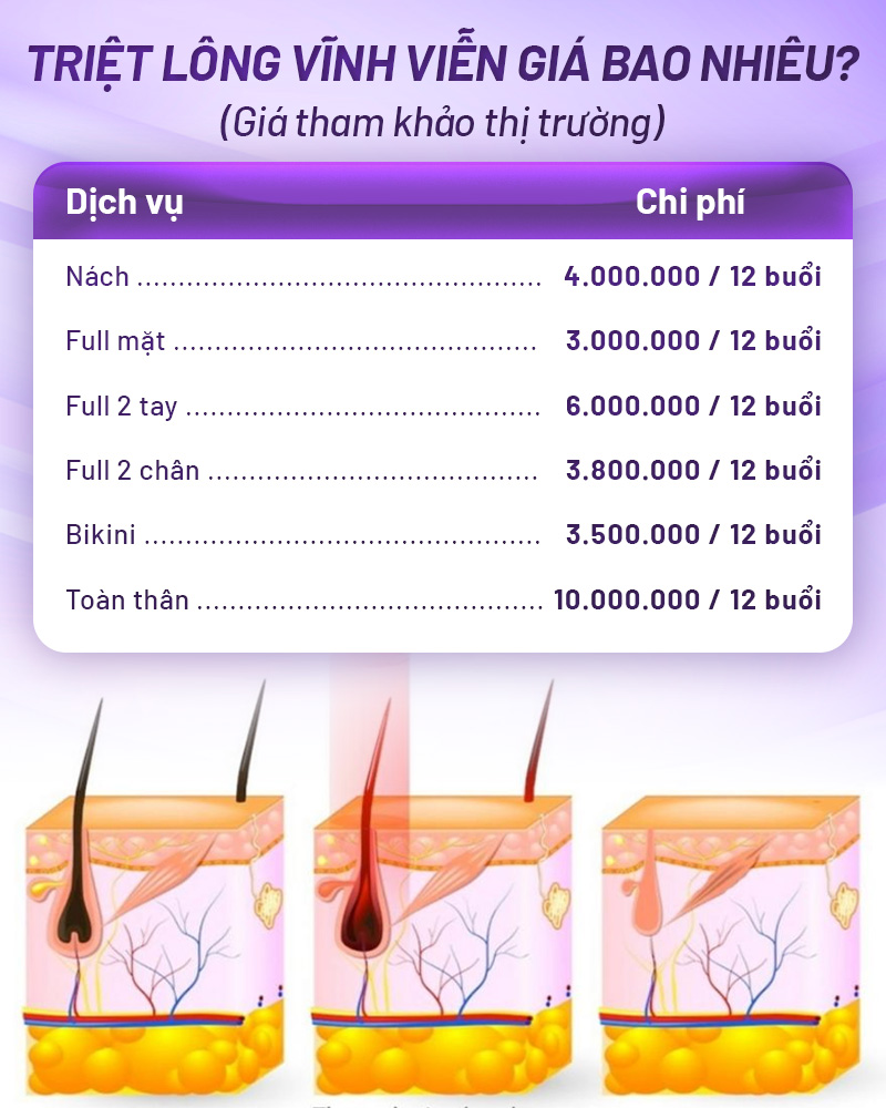 triệt lông có vĩnh viễn không