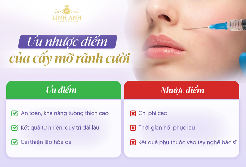 Cấy mỡ rãnh mũi má