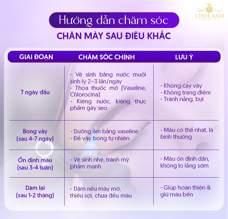 cách vệ sinh lông mày sau khi điêu khắc cách vệ sinh lông mày sau khi điêu khắc