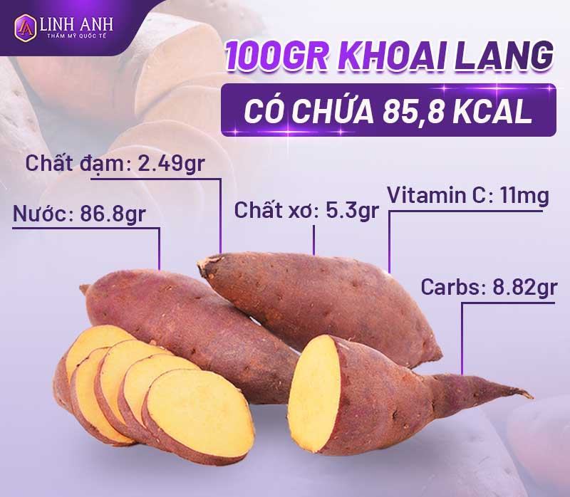 1 củ khoai lang bao nhiêu calo 1 củ khoai lang bao nhiêu calo