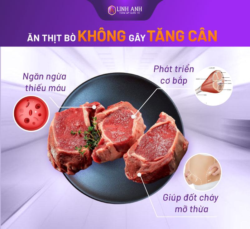 1 lạng thịt bò bao nhiêu calo 1 lạng thịt bò bao nhiêu calo