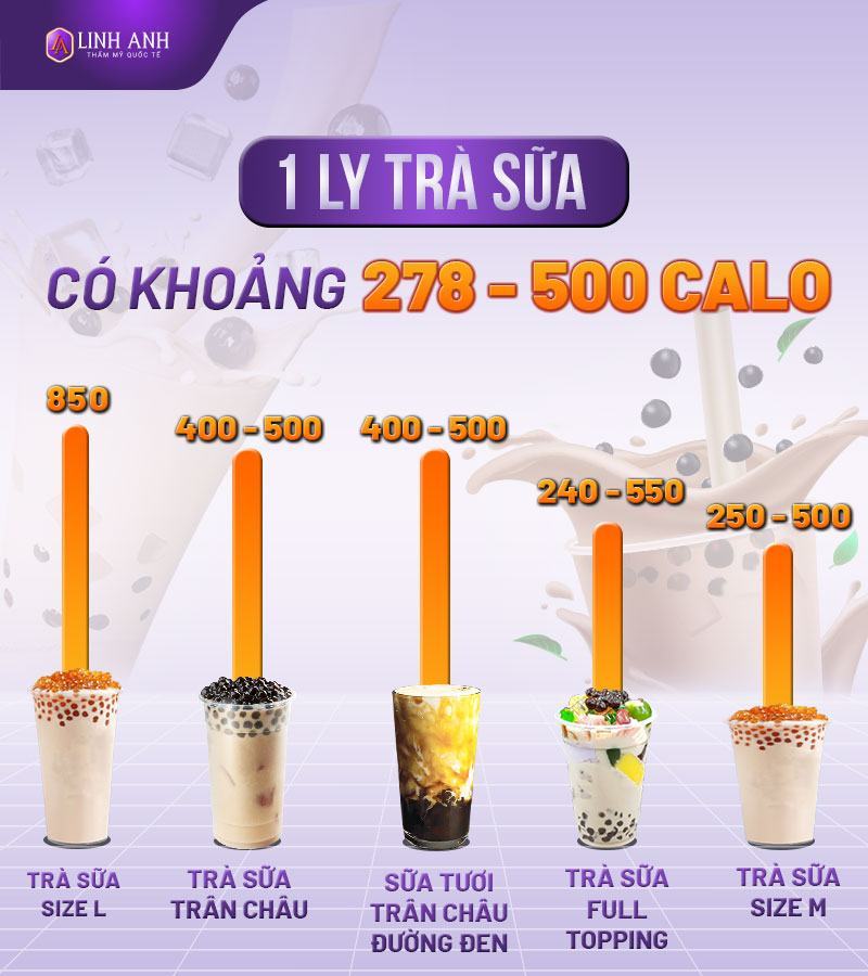 1 ly trà sữa bao nhiêu calo 1 ly trà sữa bao nhiêu calo