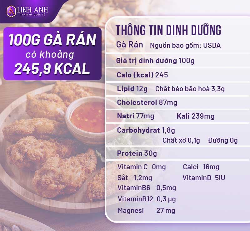 1 miếng gà rán bao nhiêu calo 1 miếng gà rán bao nhiêu calo