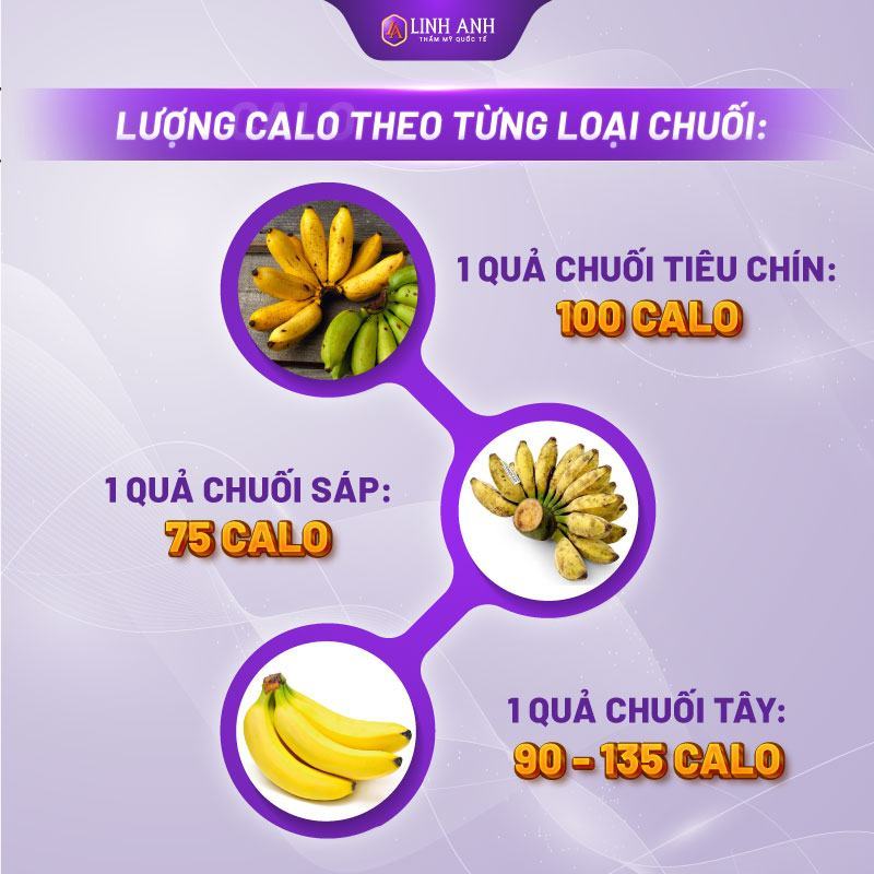 1 trái chuối bao nhiêu calo 1 trái chuối bao nhiêu calo