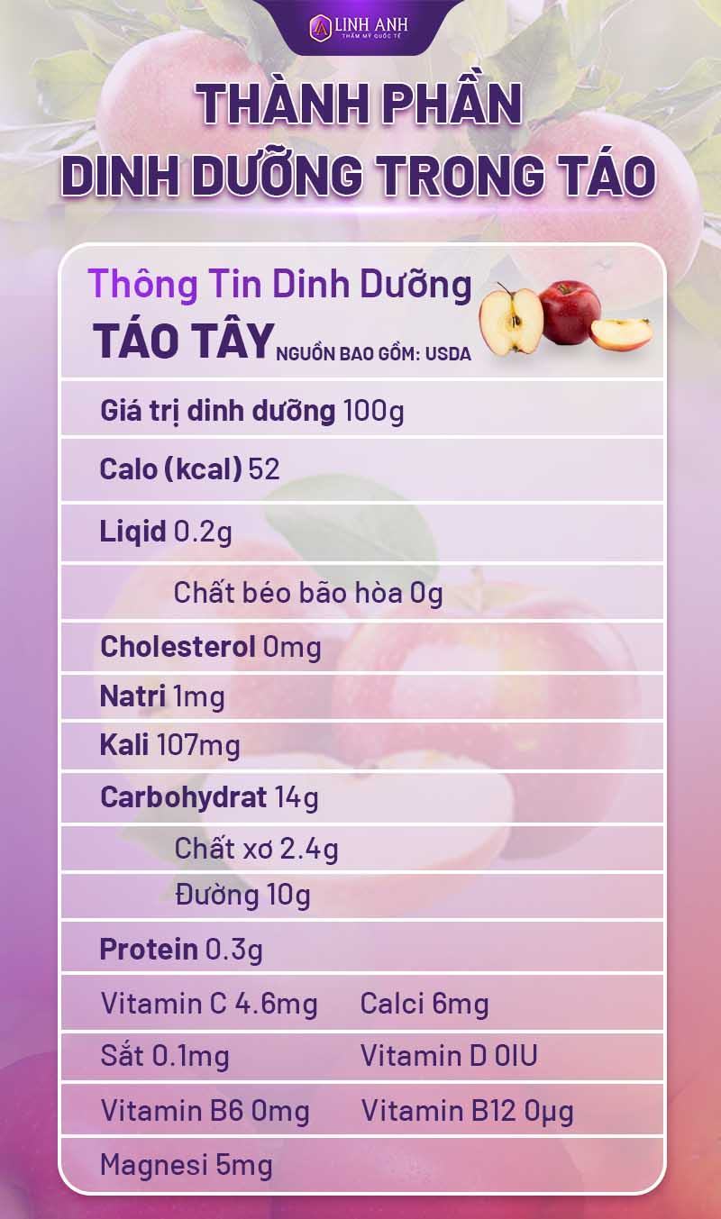 1 trái táo bao nhiêu calo 1 trái táo bao nhiêu calo