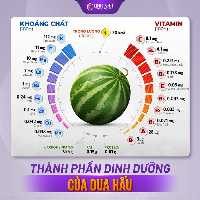 100g dưa hấu bao nhiêu calo 100g dưa hấu bao nhiêu calo