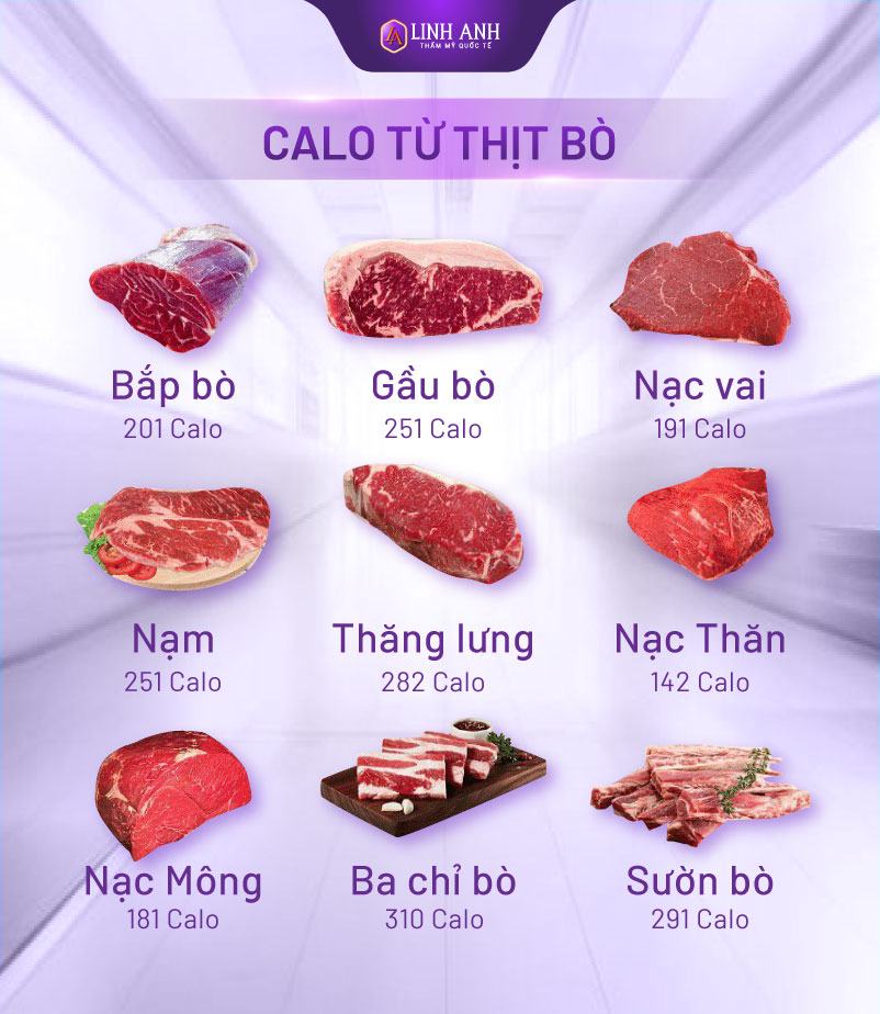100g thịt bò bao nhiêu calo 100g thịt bò bao nhiêu calo