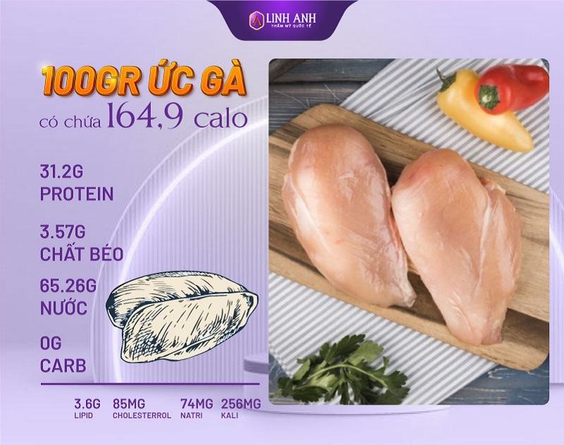 100g ức gà bao nhiêu calo 100g ức gà bao nhiêu calo