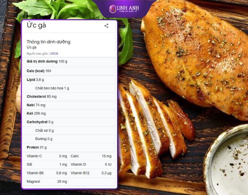 100g ức gà luộc bao nhiêu calo 100g ức gà luộc bao nhiêu calo